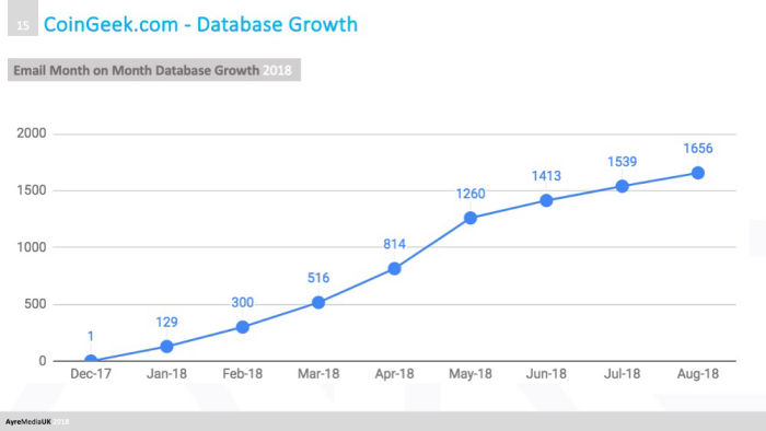 DB Growth